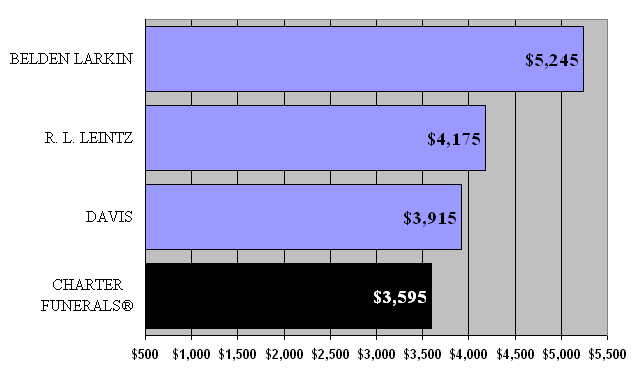 Leavenworth Price Survey 2012