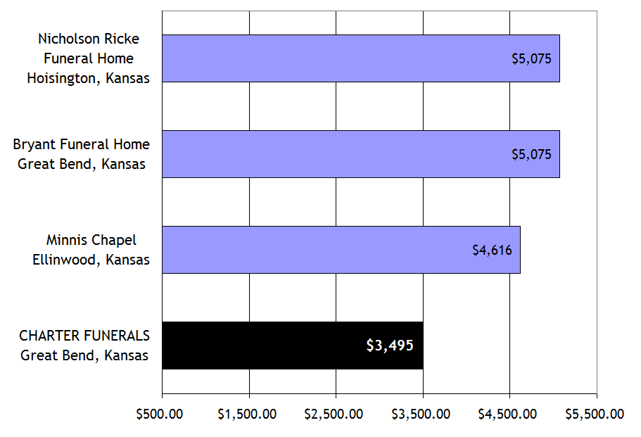 Great Bend Price Survey 2016