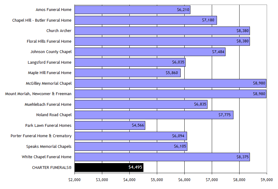 Kansas City Price Survey 2016